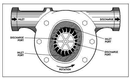2426_Rotary Liquid Seal Ring Air Compressor.png