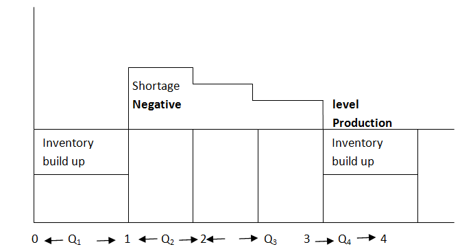 2427_Level  capacity plan.png