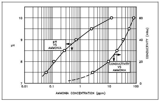 2429_Conductivity.png