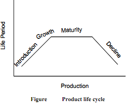2434_Stages of product life cycle.png