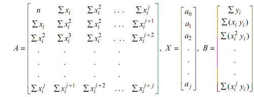 2438_Higher Degree Polynomials1.png