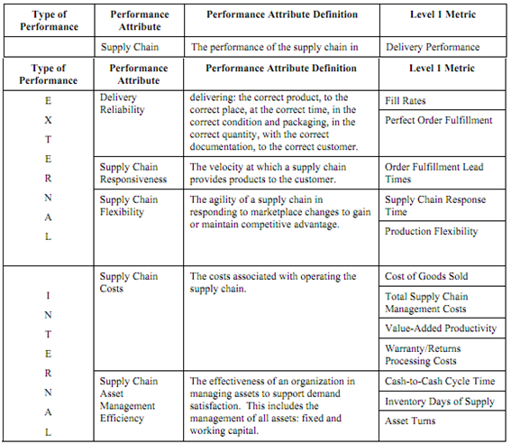 2440_Performance of Supply Chain1.png