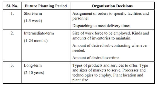 2442_Classification of Demand Forecasts.png