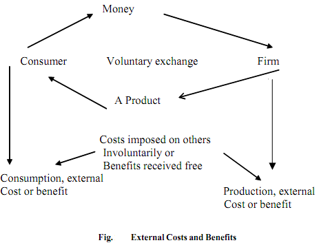 2443_Externalities.png