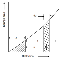 2445_Energy Method.png