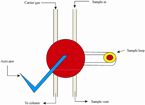 2445_Gas sampling valve.png