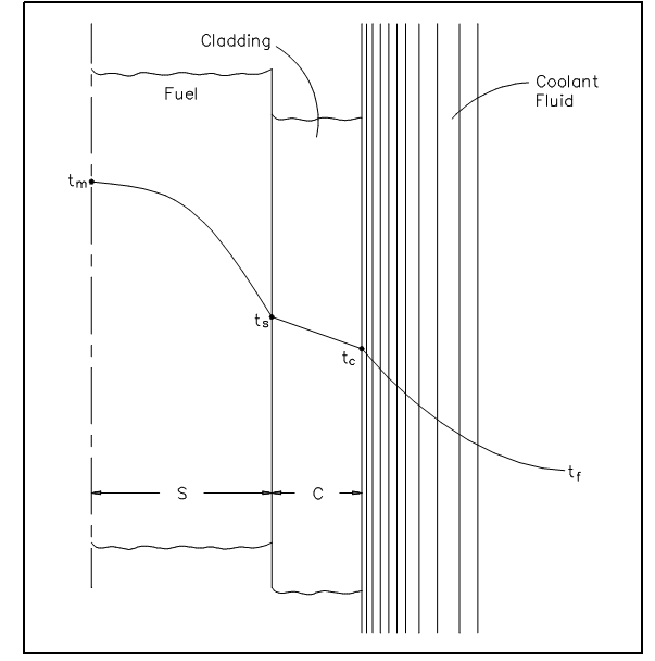 2446_temperature profiles2.png