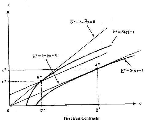 2447_Complete Information Optimal Contract10.png