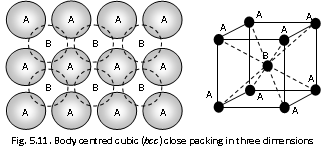 2448_close packing in three dimensions3.png