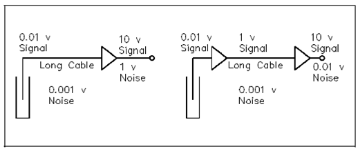 244_Preamplifiers and Amplifiers.png