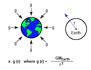 2451_General Theory of Gravitation.png