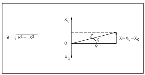 2463_Impedance in R-C-L Circuits.png