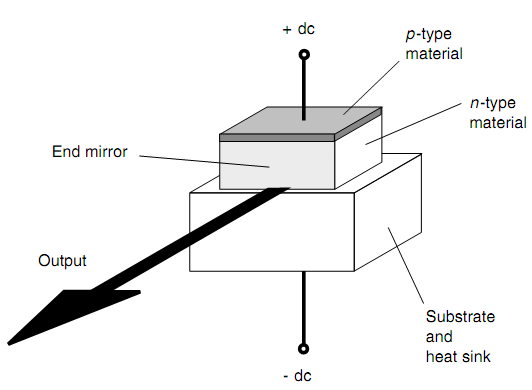 2468_Injection Lasers.png