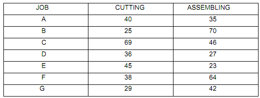 2471_Explain the factors determining the sequencing of jobs.png