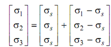 2472_Components of Strain Energy Density.png