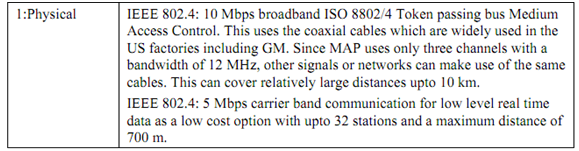 2479_MAP Application of the OSI 2.png