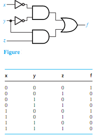 Construct a truth table and get the minimum sop expression, Electrical ...