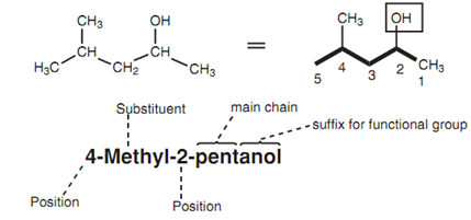 2482_Alcohols.png