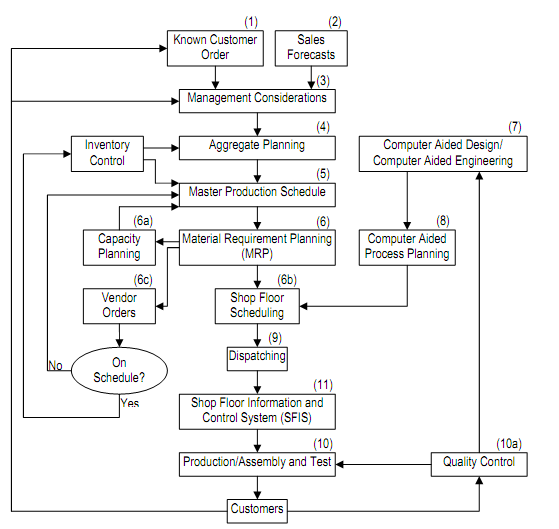 2483_Operational Flow within Cad or Cam.png