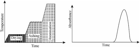 2484_Heating cycle profile for graphite furnace.png