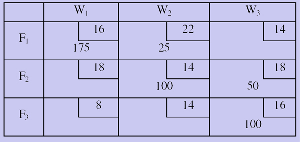 2488_north west corner method.png