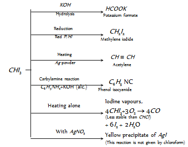 248_chemical properties of iodoform.png