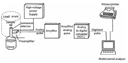 2491_Instrumentation.png