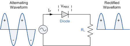 2492_power diode rectifier.png