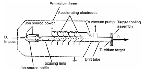 2493_Energy of neutrons.png