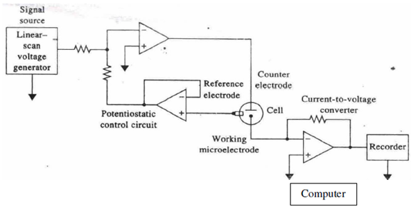 2493_Voltammetry – Instrument.png