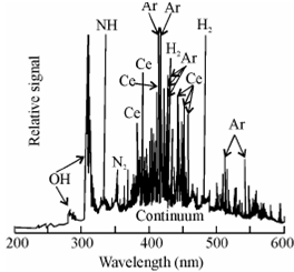 2494_Spectrum of 100 pm cerium.png