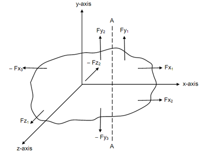 2497_Shear Force and Bending Moment2.png