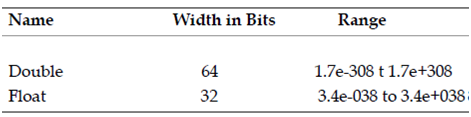 2497_floating point types.png