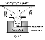 252_nature and characteristics of radioactive emissions.png