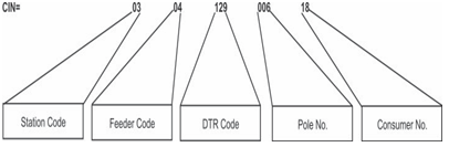 256_Customer Indexing Scheme.png