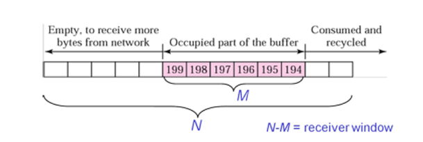 257_Flow control in TCP1.png