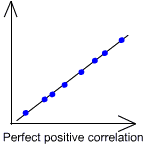 259_Explain Correlation Coefficient1.gif