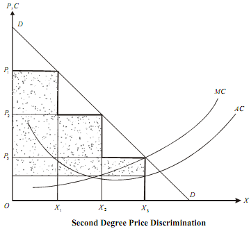 261_Different Types of Price Discrimination1.png