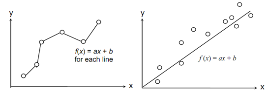 262_Curve Fitting.png