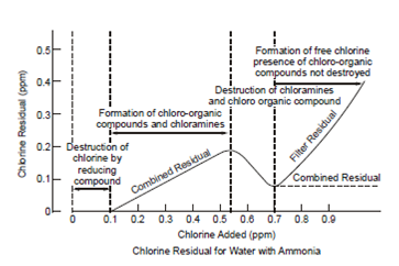 264_Disinfection by Chlorine2.png