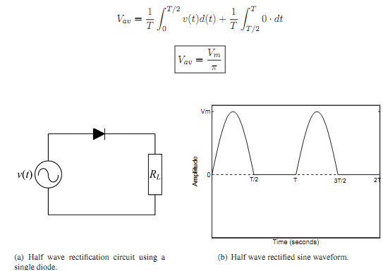 266_Sinusoidal Parameters3.png