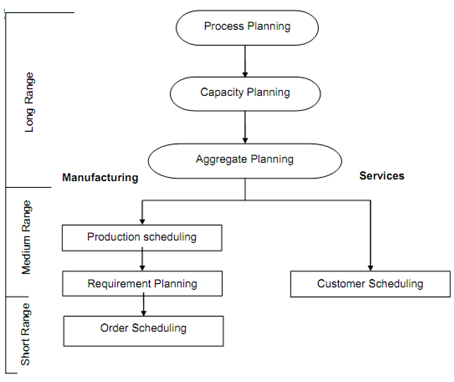 26_Major Planning Activities.png