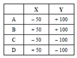 270_Find the maximum stress.png