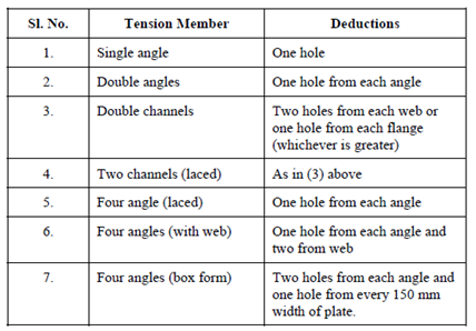 272_Net Effective Area.png