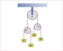 274_Third System of Pulleys.jpg