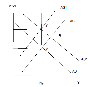 276_Find out the real wage rate1.png