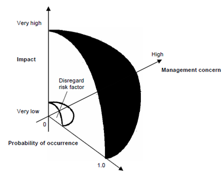 276_impact assessments2.png