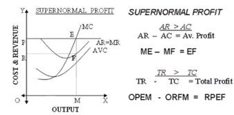 278_Explain Supernormal Equilibrium.png