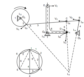 27_Find out velocity on bell crank lever.png