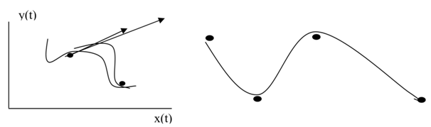 280_Spline curve - Modeling and Rendering.png